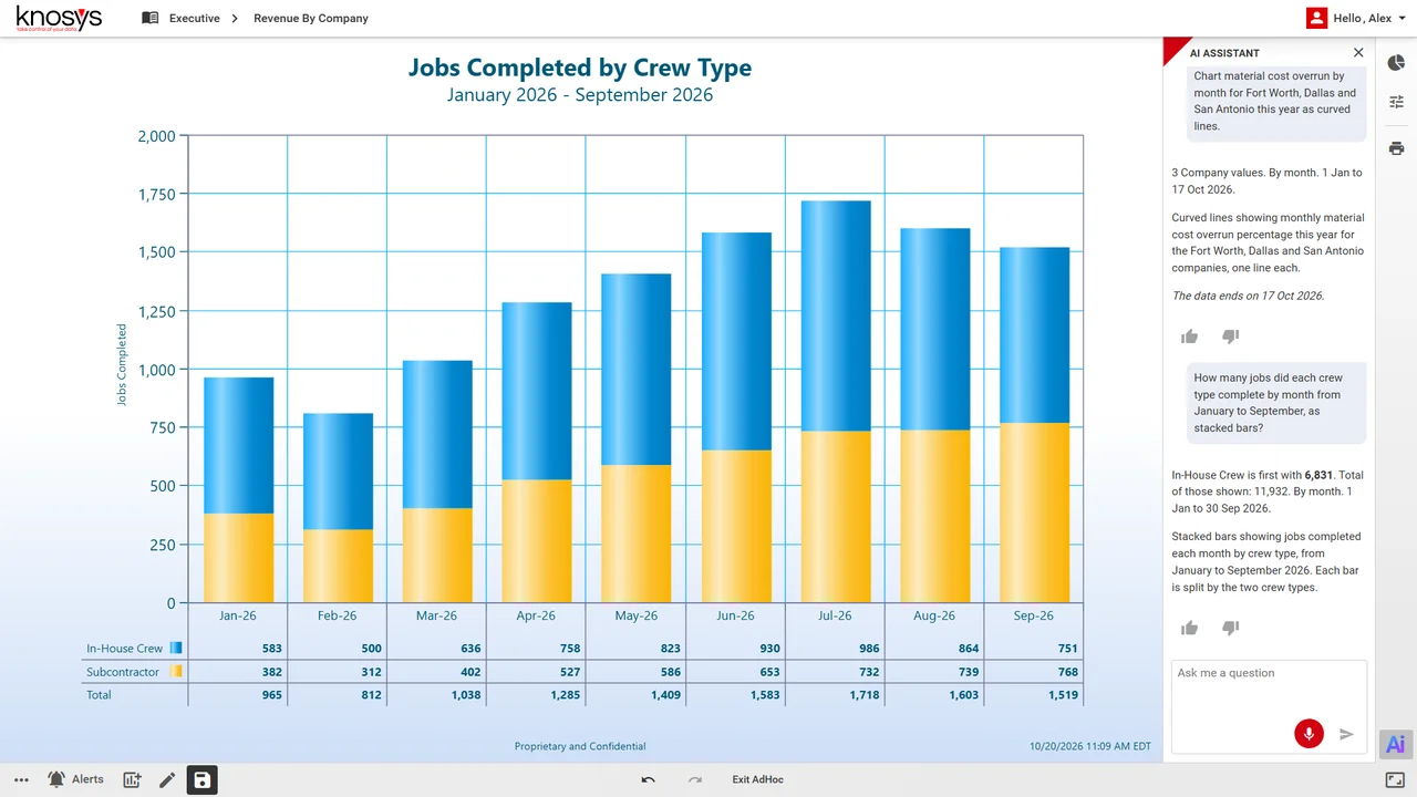 Stacked bar chart of jobs completed each month by crew type, January to September 2026. Subcontractor jobs rise from 382 to 768 while in-house jobs go from 583 to 751.