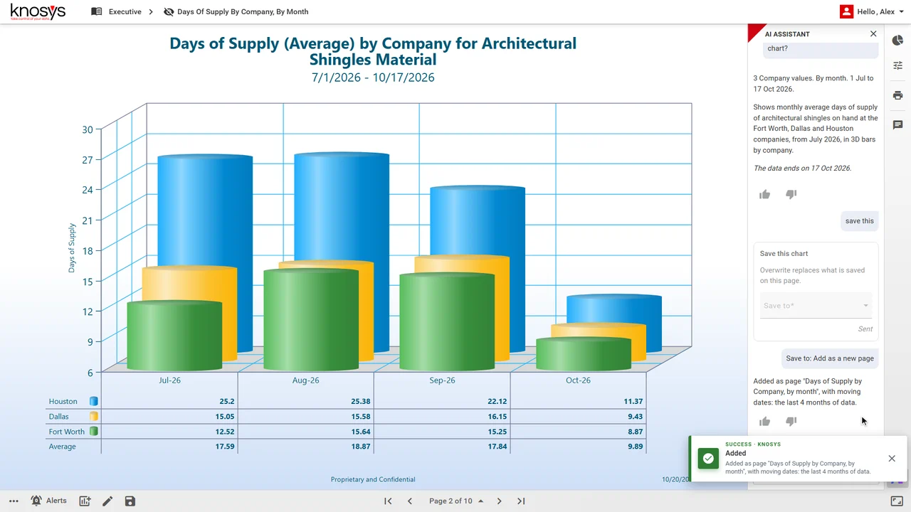 The assistant's Save this chart form after the user types "save this", and a green Added confirmation: the chart is saved as page 2 of 10 with moving dates covering the last four months.